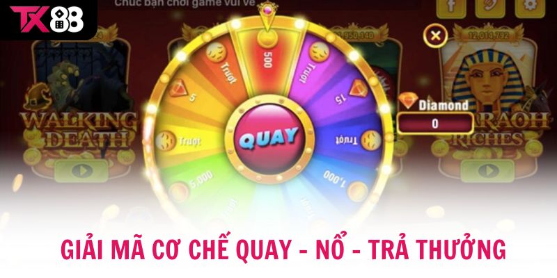 Giải mã cơ chế quay – nổ – trả thưởng minh bạch tại nổ hũ TX88